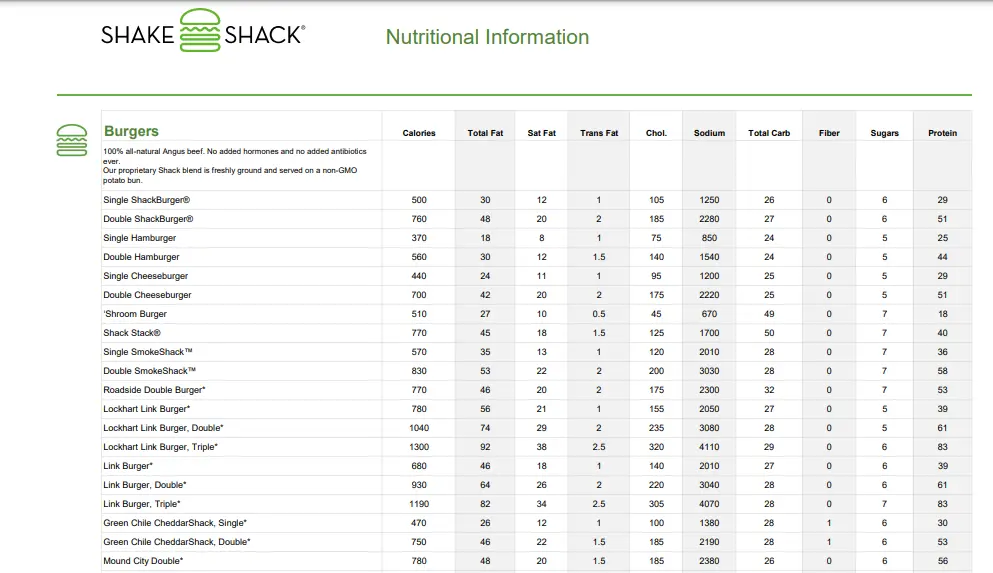 Shake Shack Calories